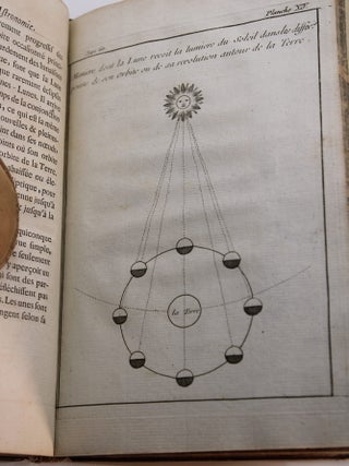 Idee Generale de L&rsquo;Astronomie