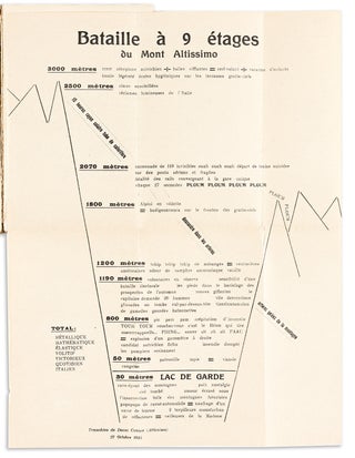 LES MOTS EN LIBERTÉ FUTURISTES.